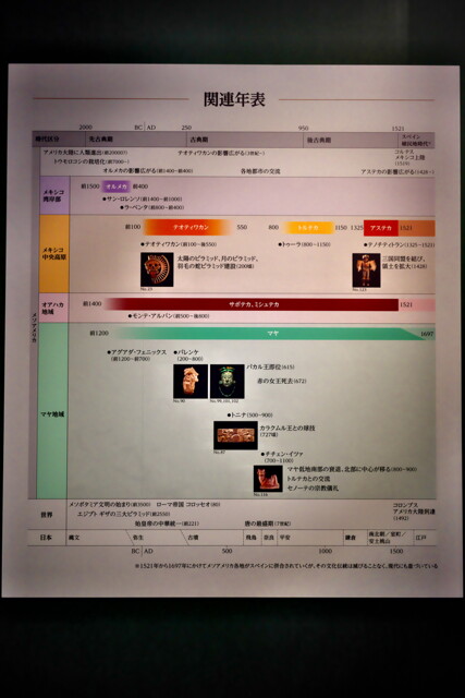 古代メキシコの年表 by エバーグリーン (ID:12053709) 写真共有サイトPHOTOHITO